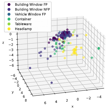 KNN 3D graph