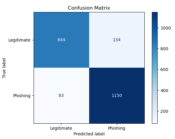 Bernoulli NB confusion matrix