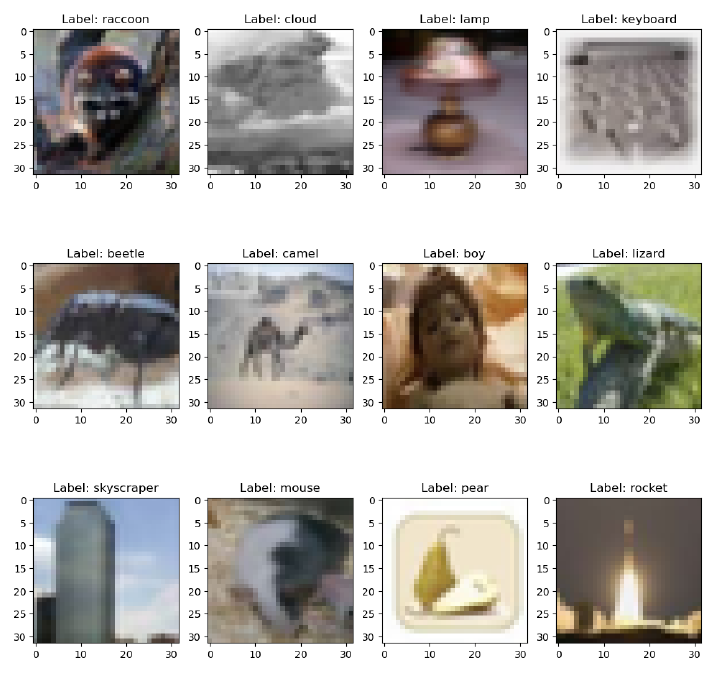 CNN image matrix