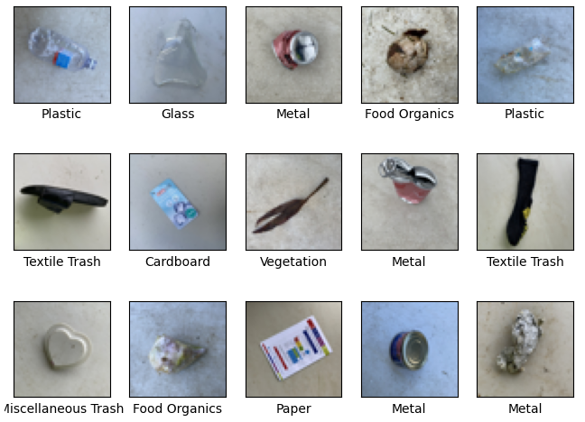 Waste image grid